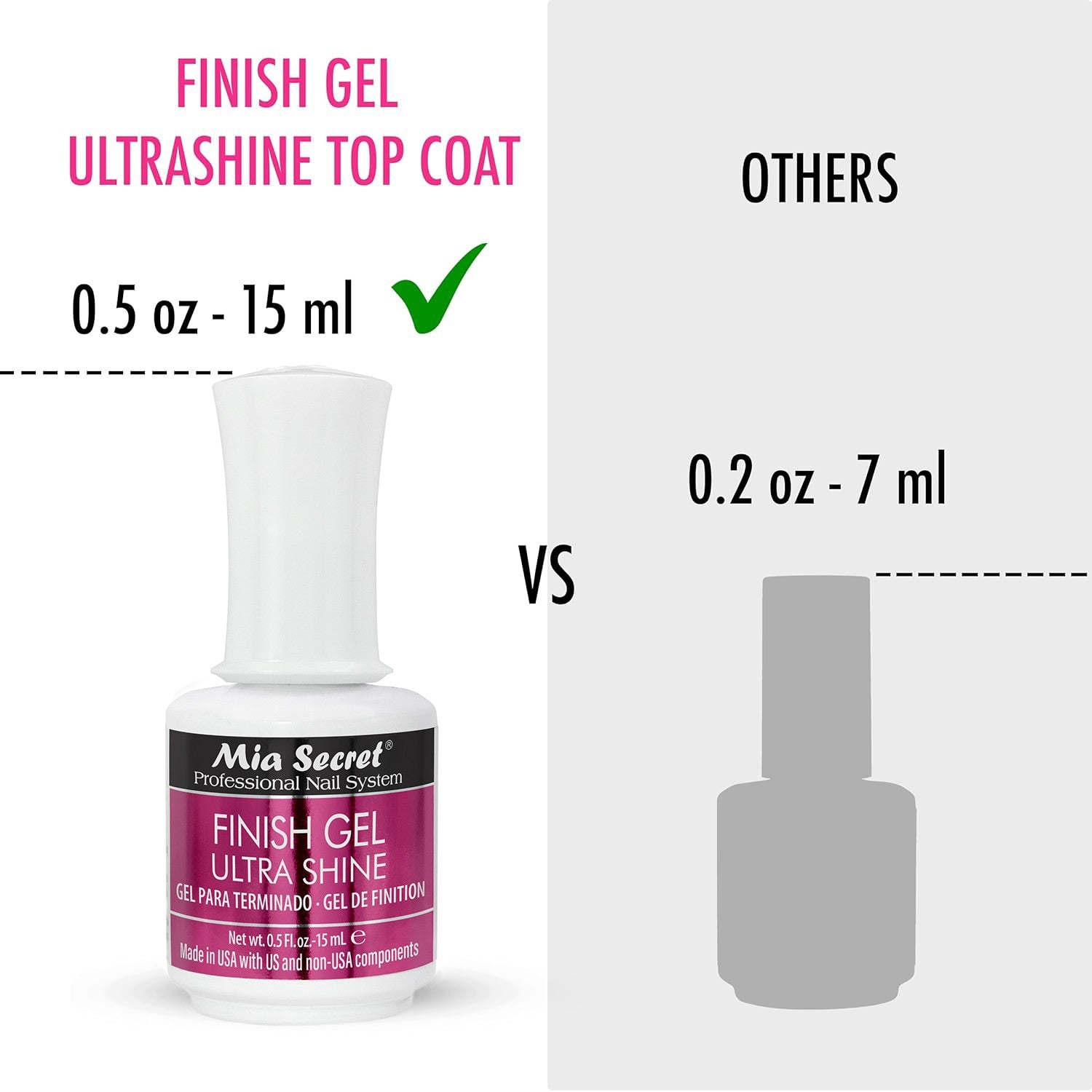 Finish Gel